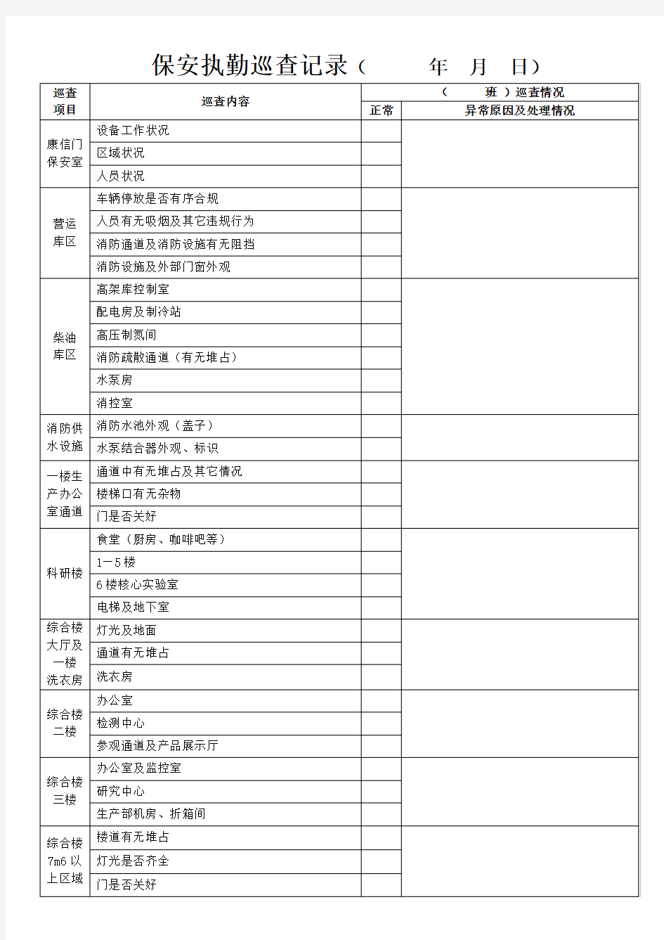 保安执勤巡查记录表