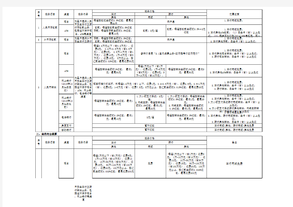 中信银行收费一览表最新