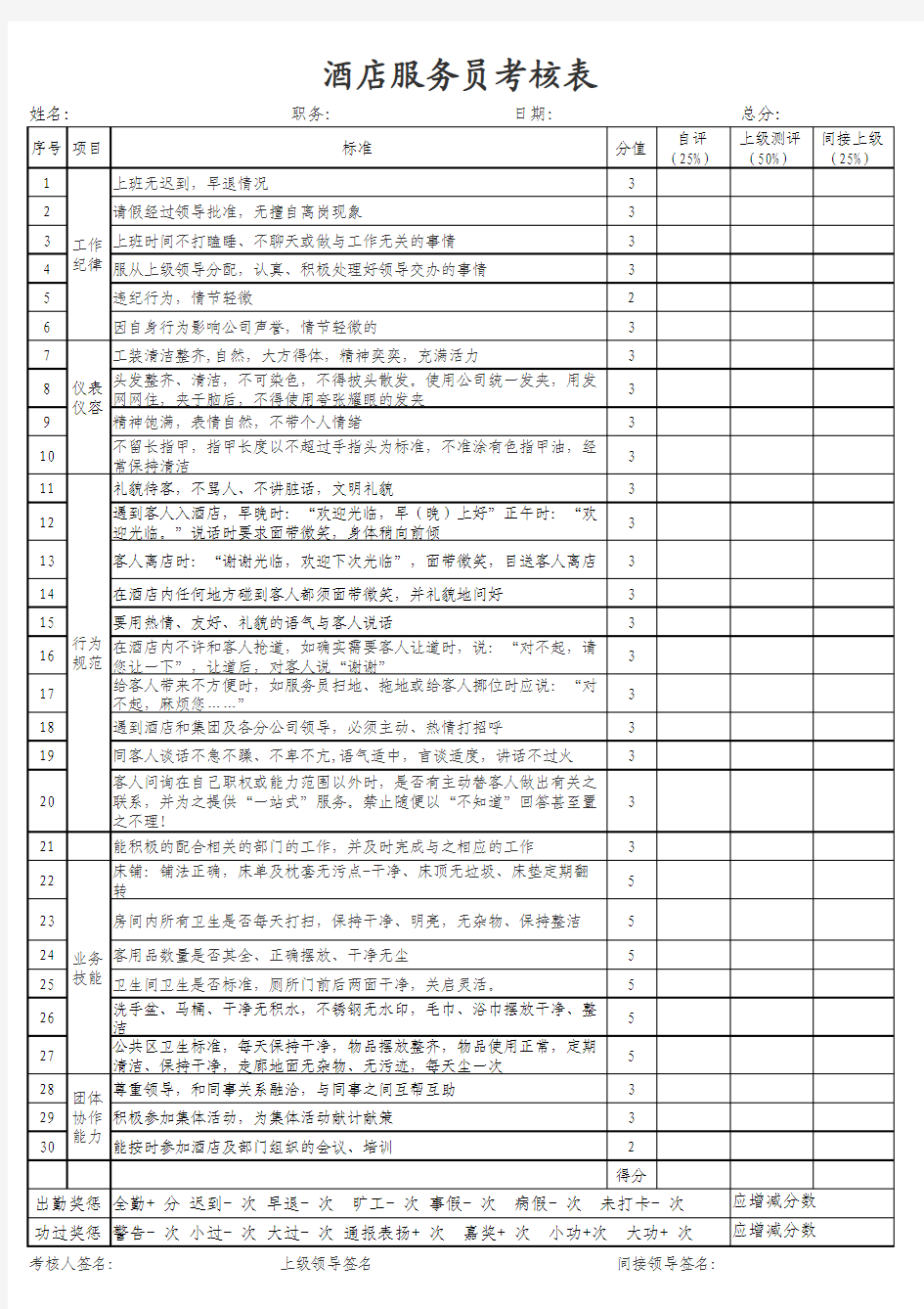 酒店客房部绩效考核表