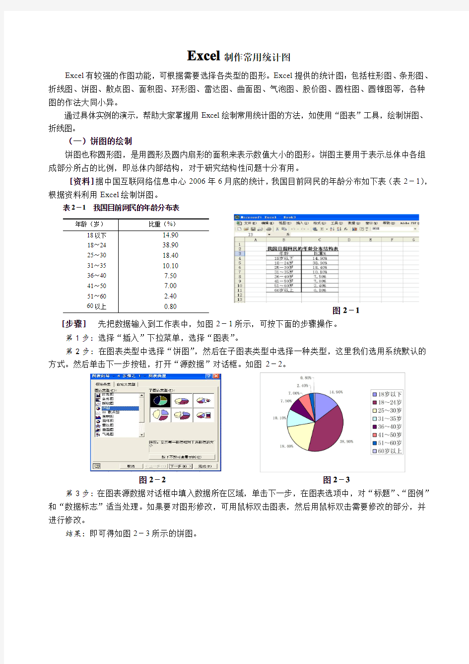 EXCEL制作常用统计图方法