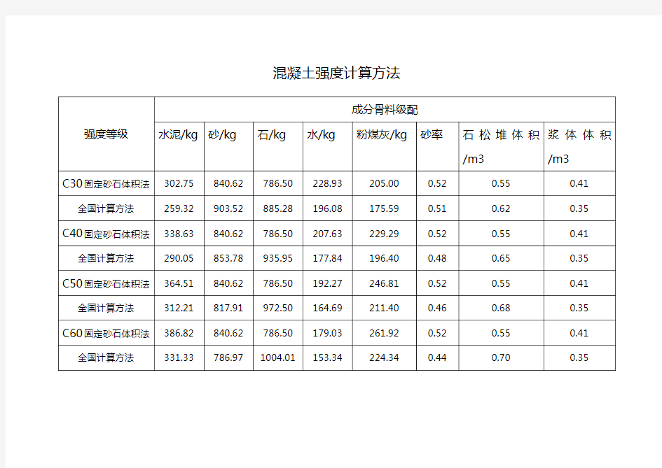 混凝土强度计算方法