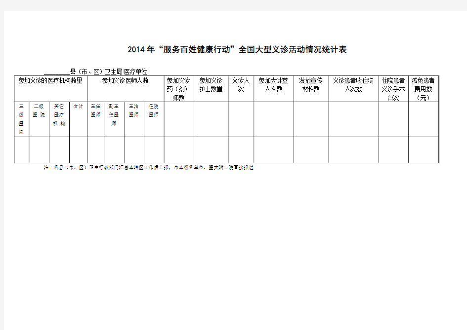 2014年“服务百姓健康行动”全国大型义诊活动情况统计表