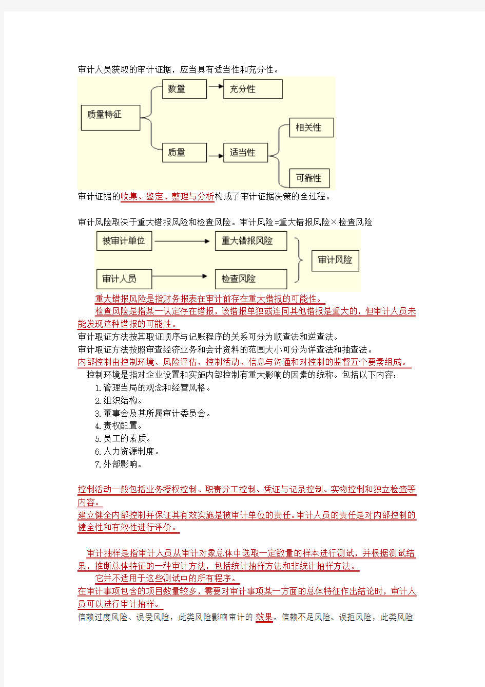 审计理论与实务重点