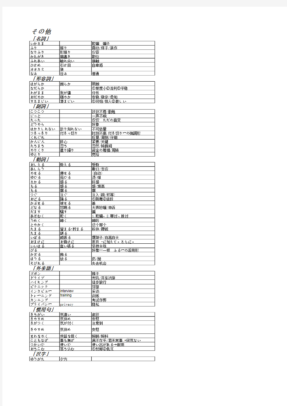 日语1级单词大全