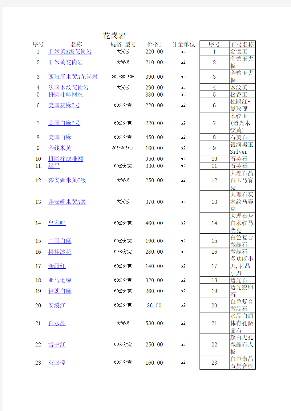 石材汇总分类及价格