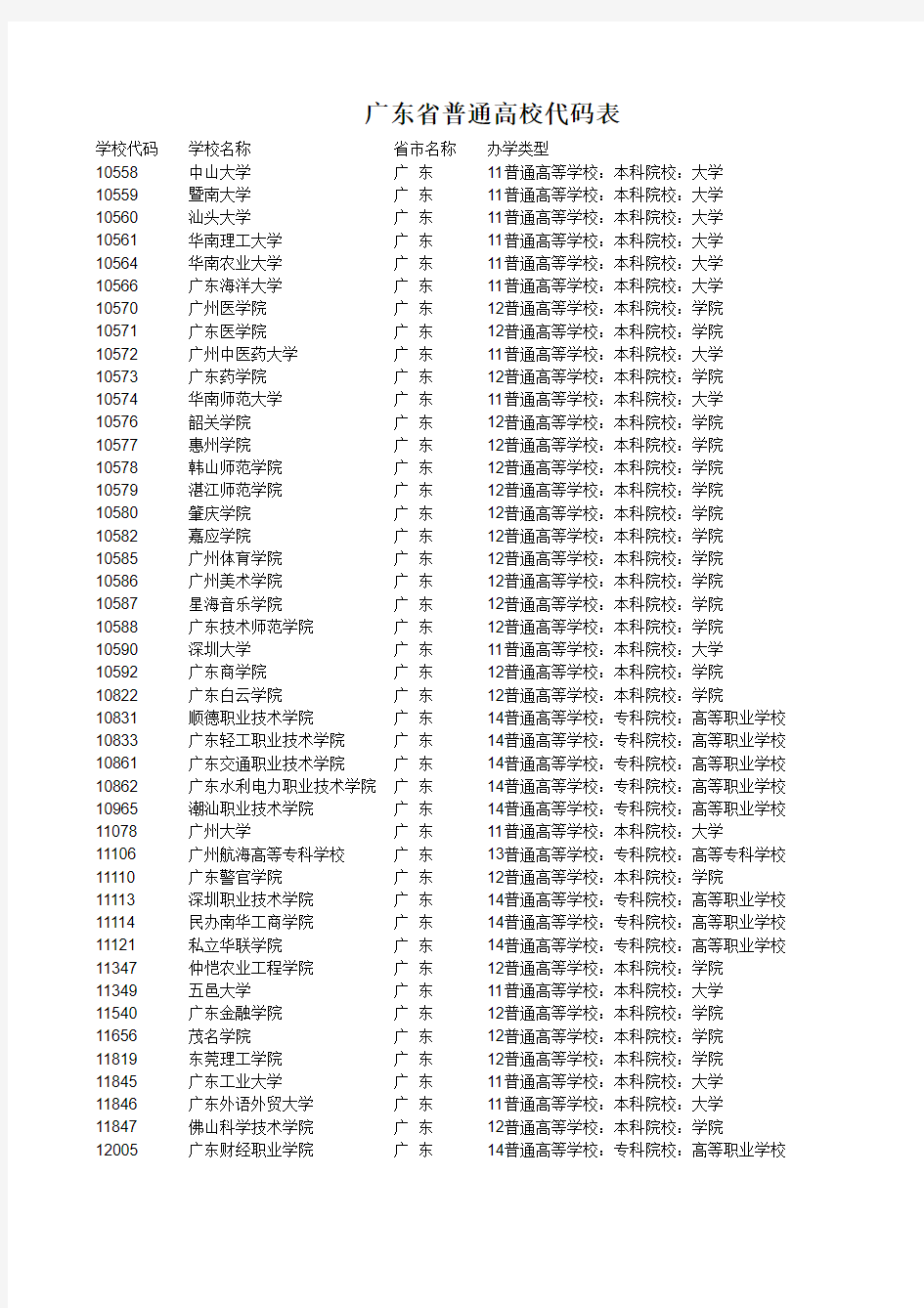 广东省普通高校代码一览表