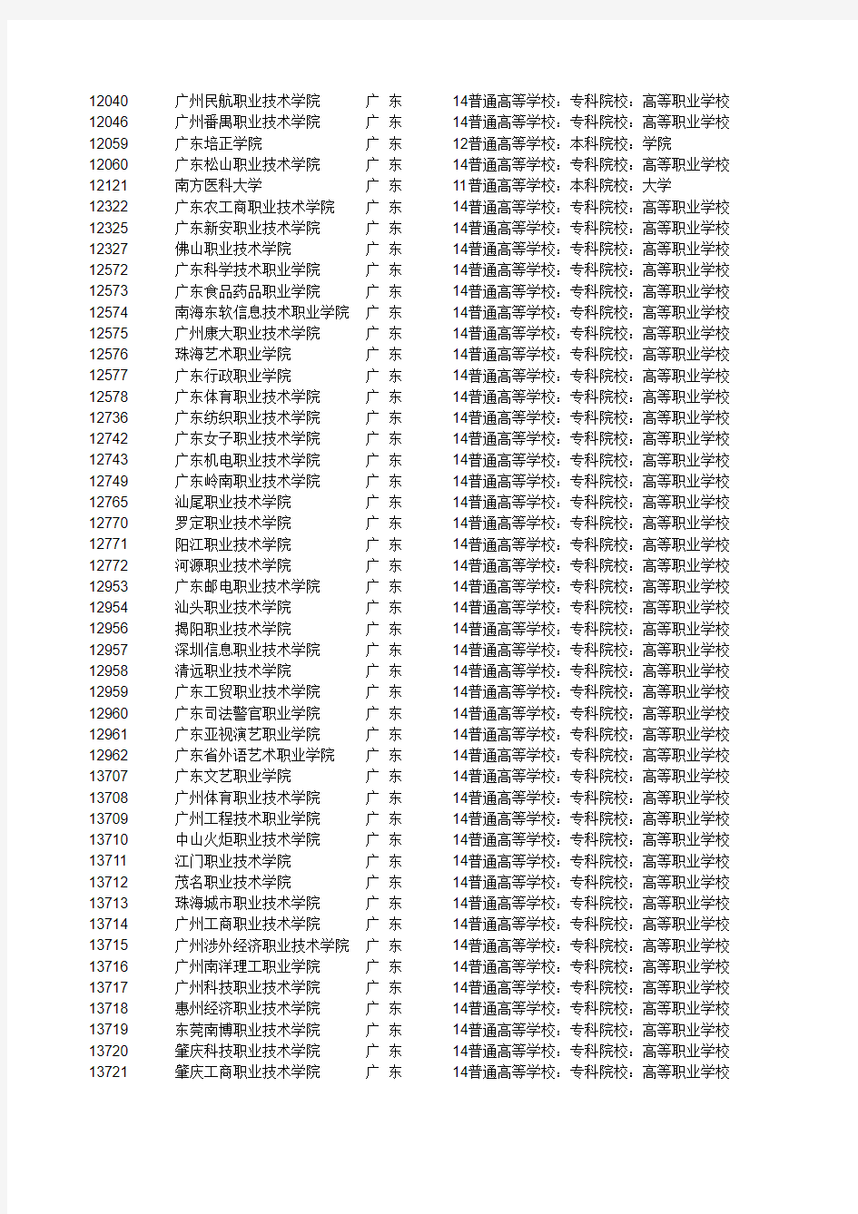 广东省普通高校代码一览表