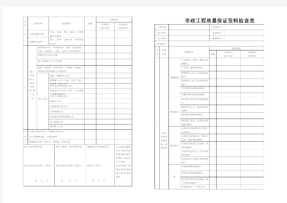 市政工程质量资料检查表