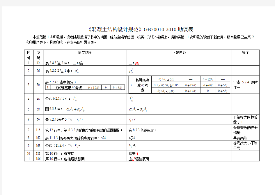 《混凝土结构设计规范》GB50010-2010勘误表