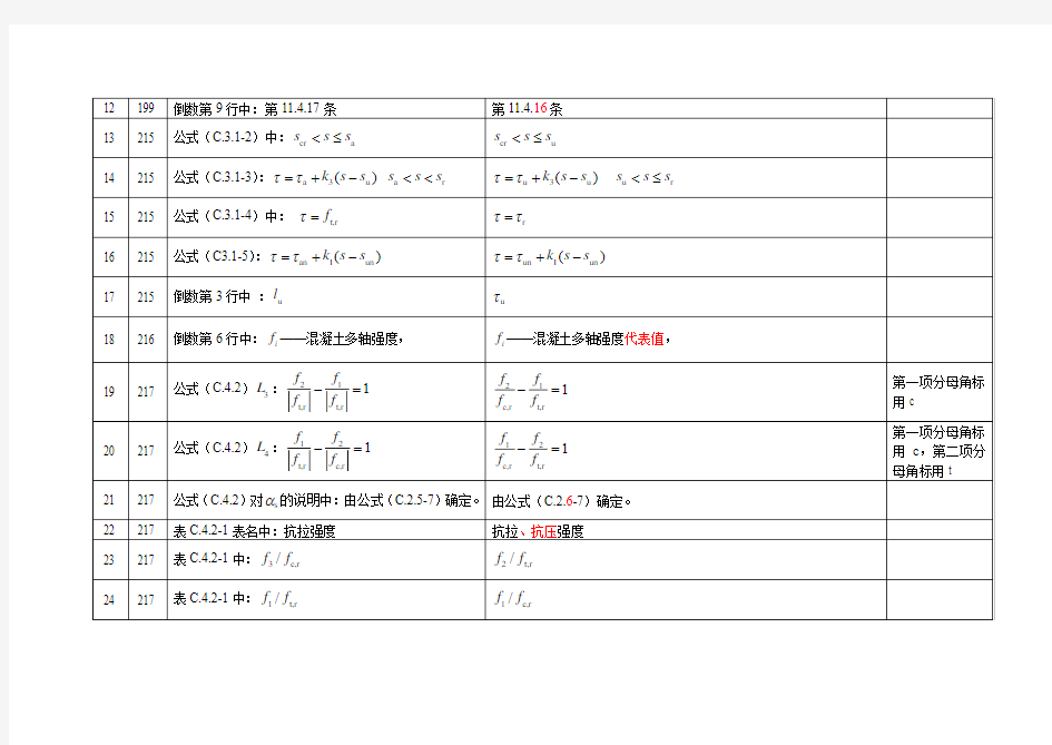 《混凝土结构设计规范》GB50010-2010勘误表