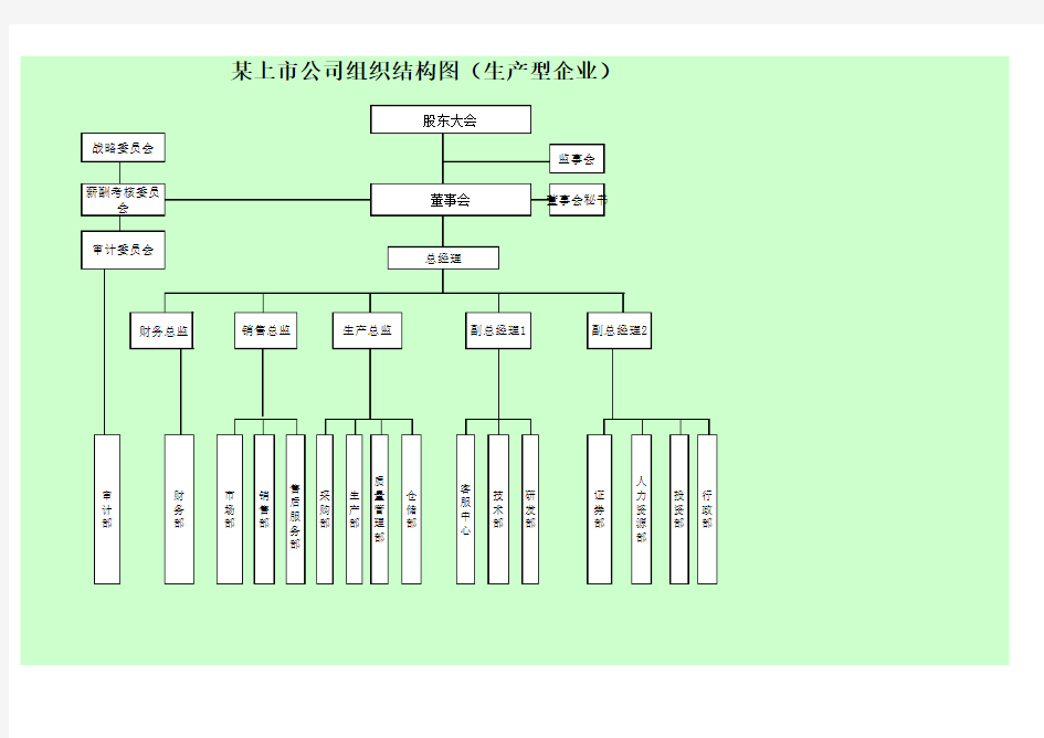 生产型公司组织结构图