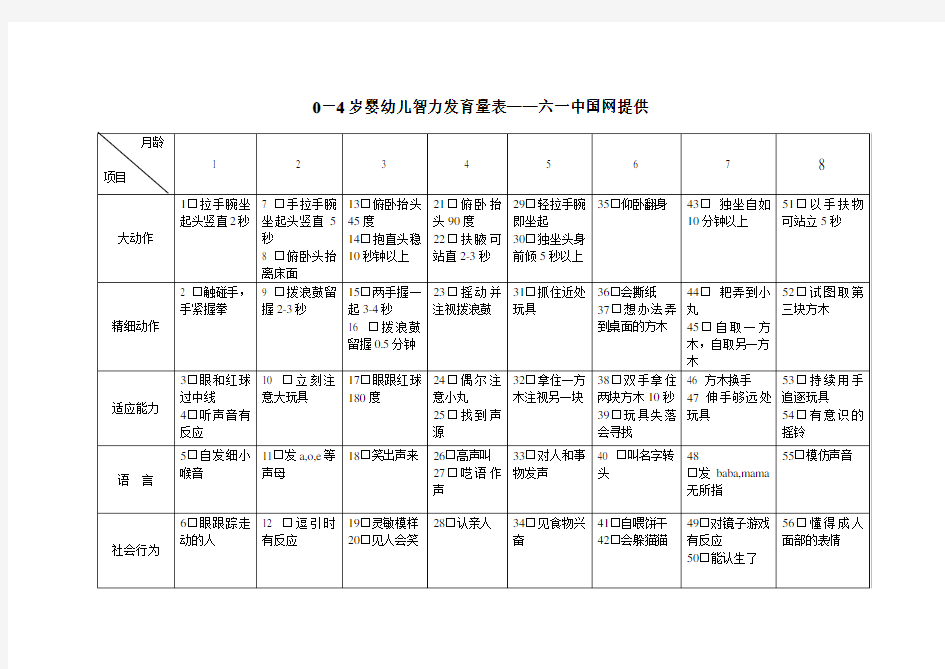 0-4岁婴幼儿智力发育量表——六一中国网提供