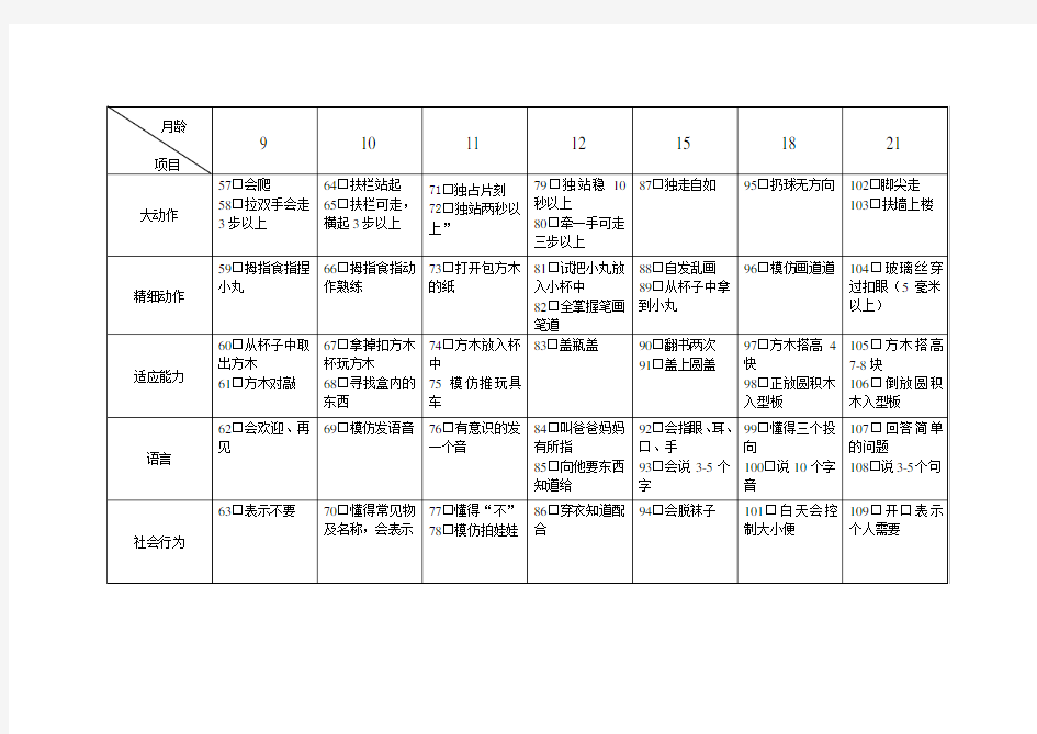 0-4岁婴幼儿智力发育量表——六一中国网提供