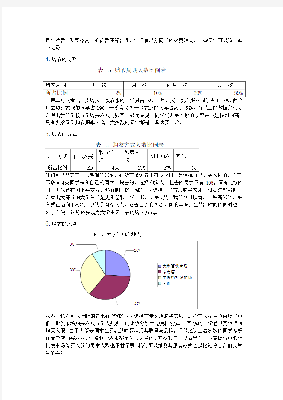 关于大学生服装消费的调查报告