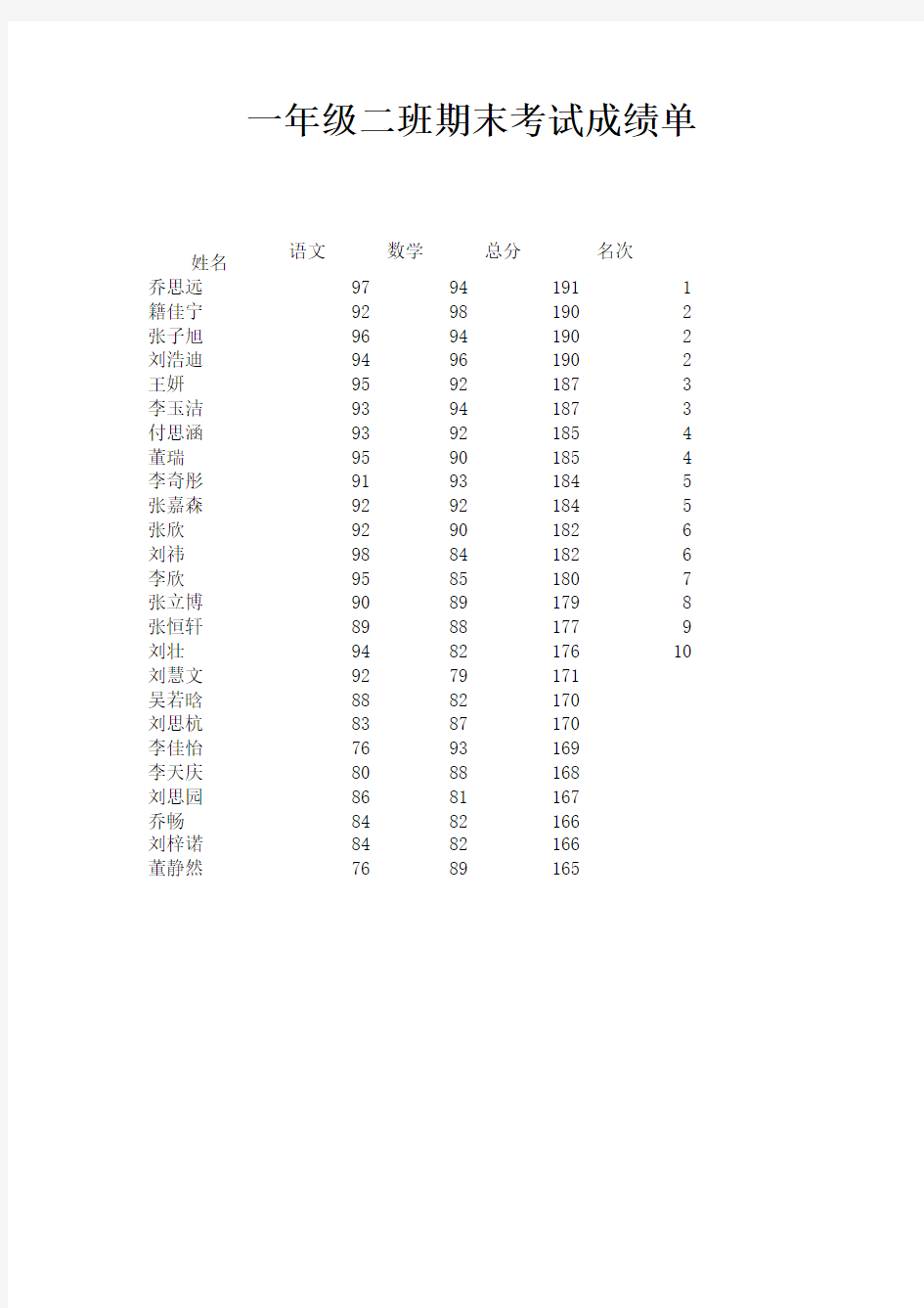 一年级二班期末考试成绩单