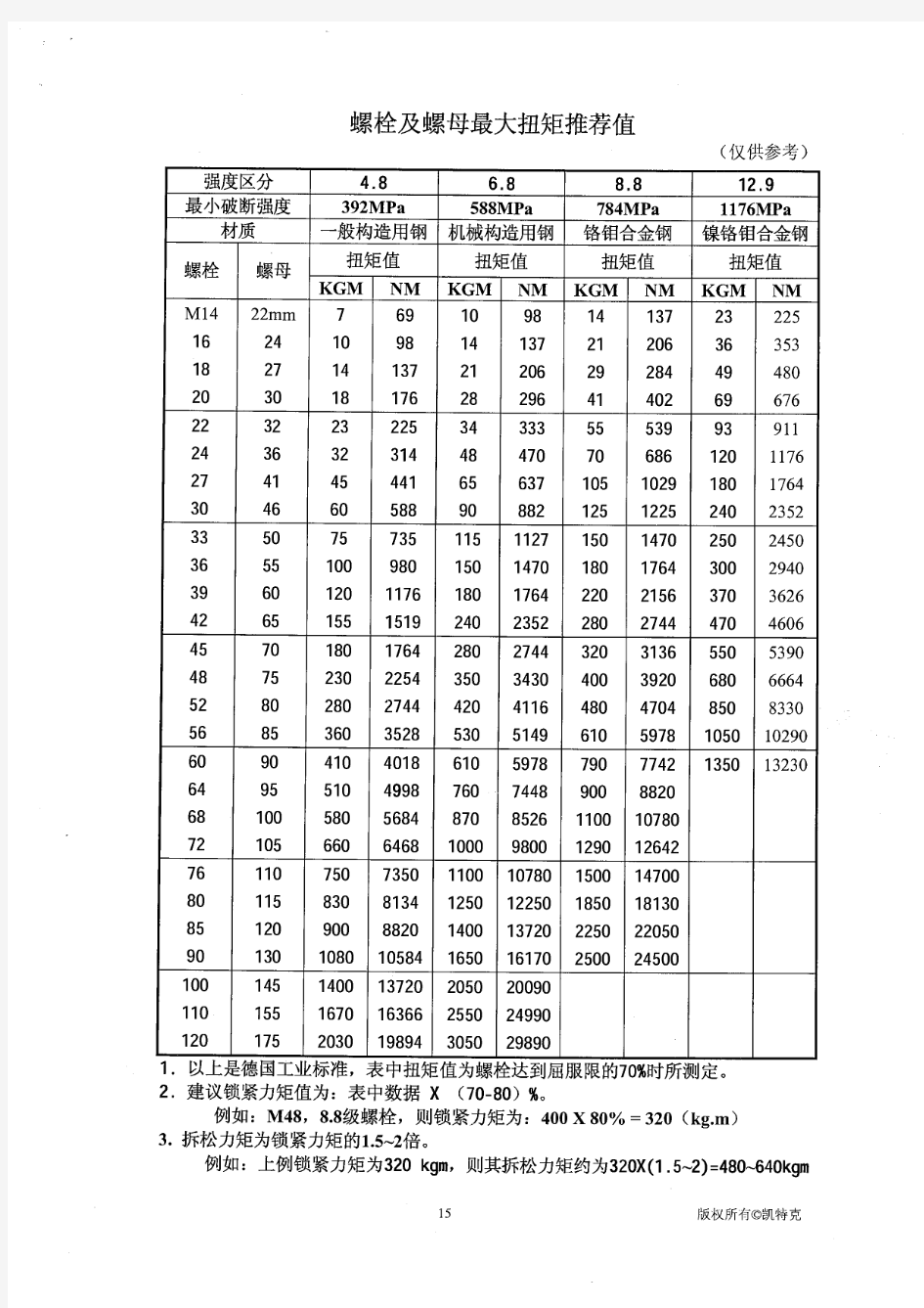 液压扳手扭矩换算