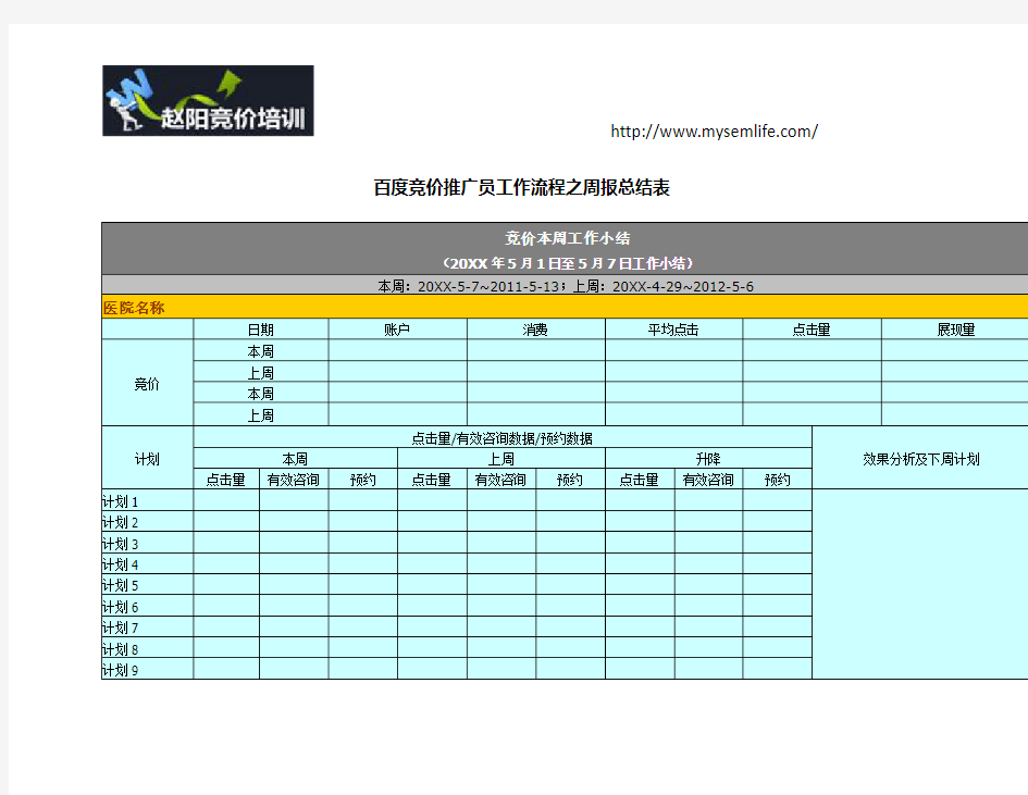 百度竞价推广员工作流程之周报总结表