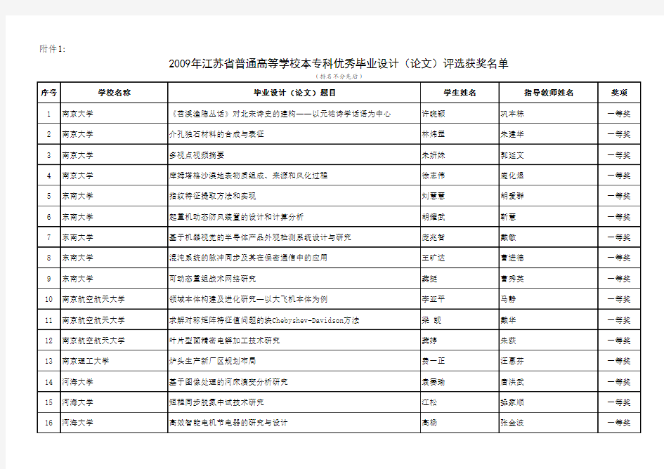 2009年江苏省普通高等学校本专科优秀毕业设计(论文)评选获奖名单