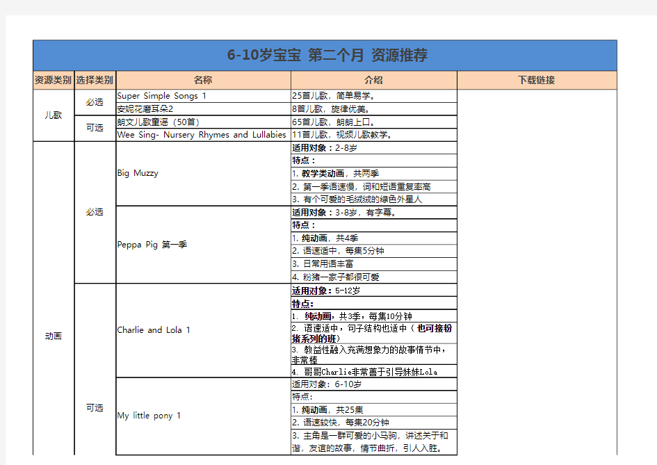 2015磨耳朵活动----资源指导手册第二个月