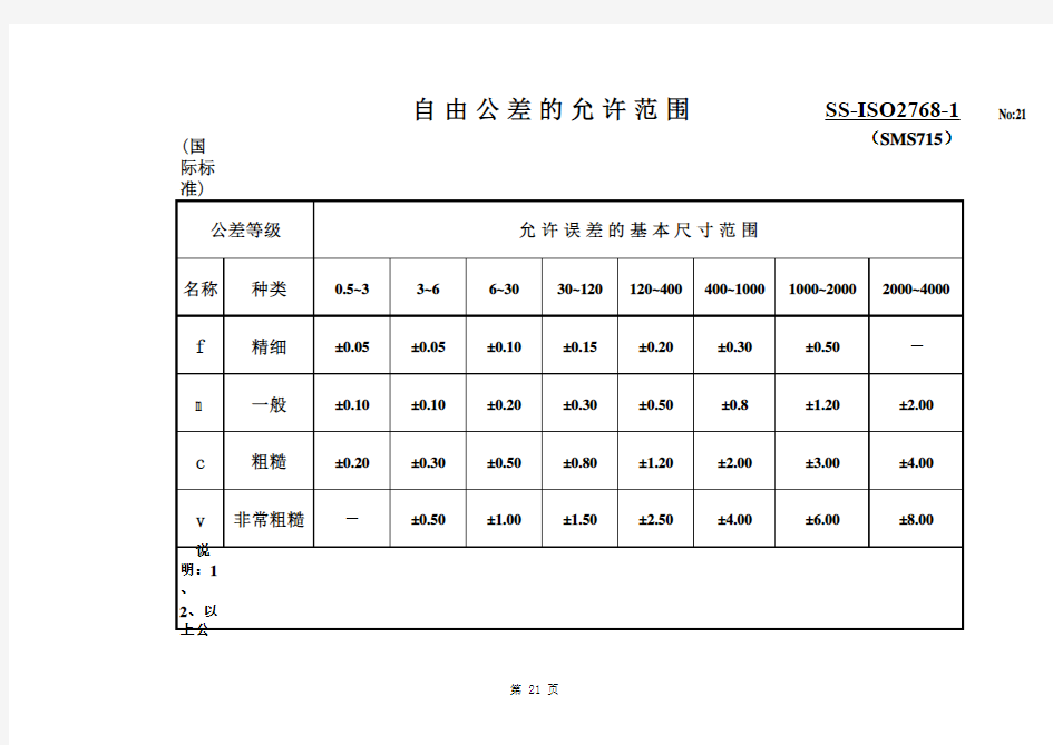 8.自由公差范围(ISO2768)