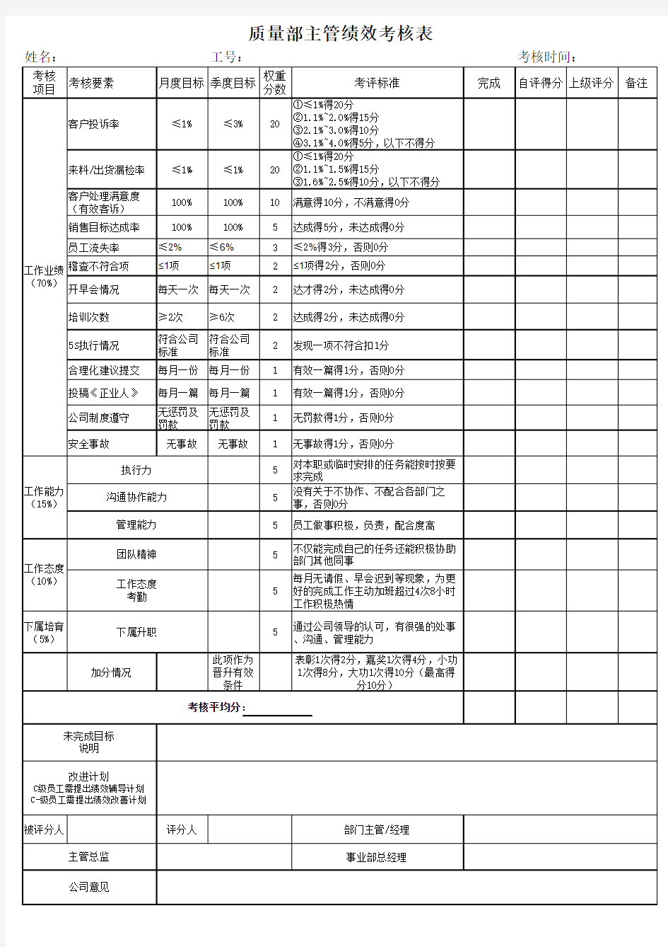 质量部主管绩效考核表