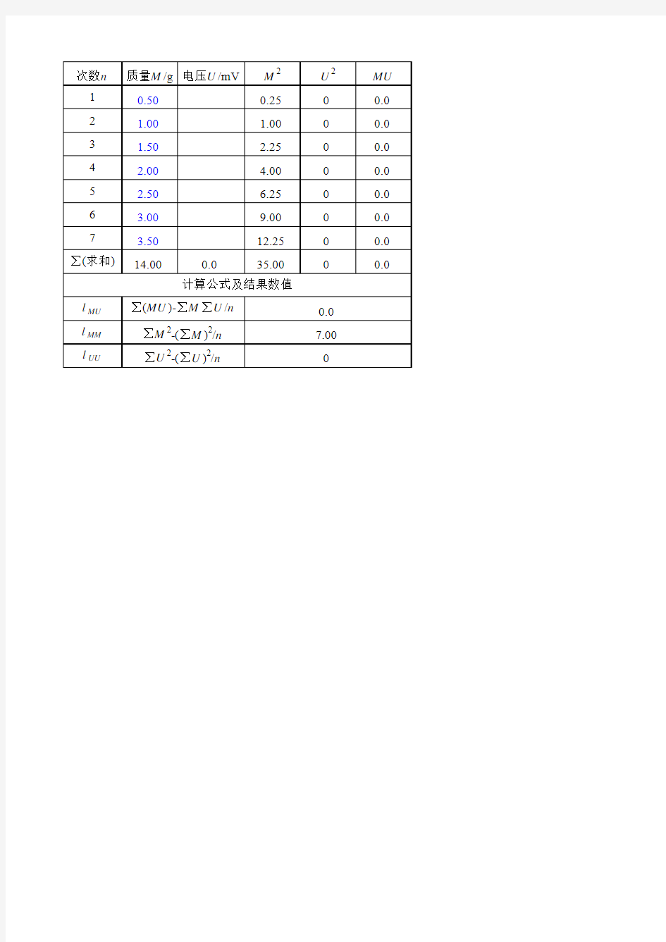 最小二乘法计算-液体表面张力系数