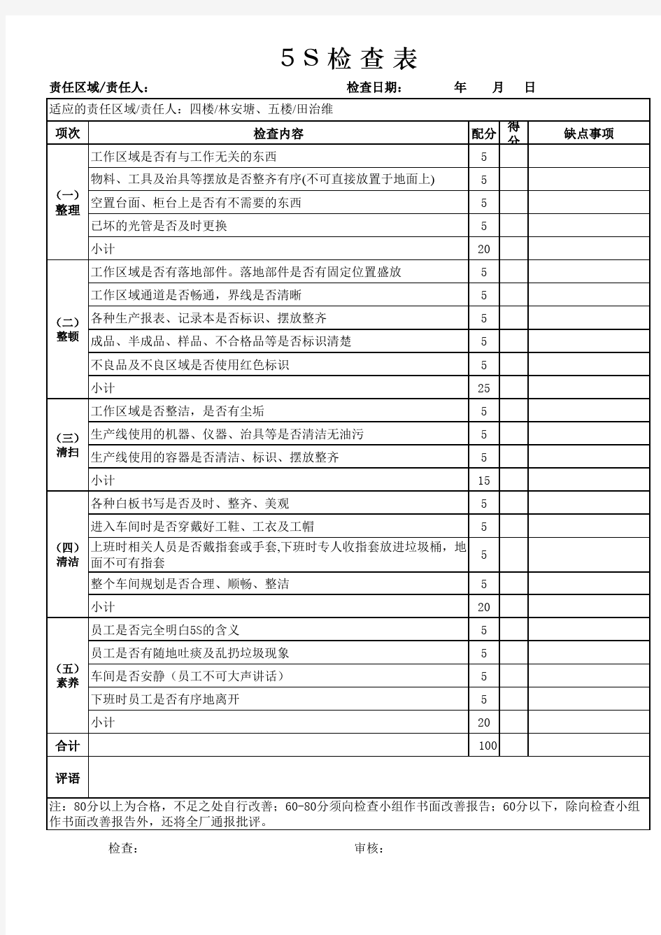 生产车间5S点检表