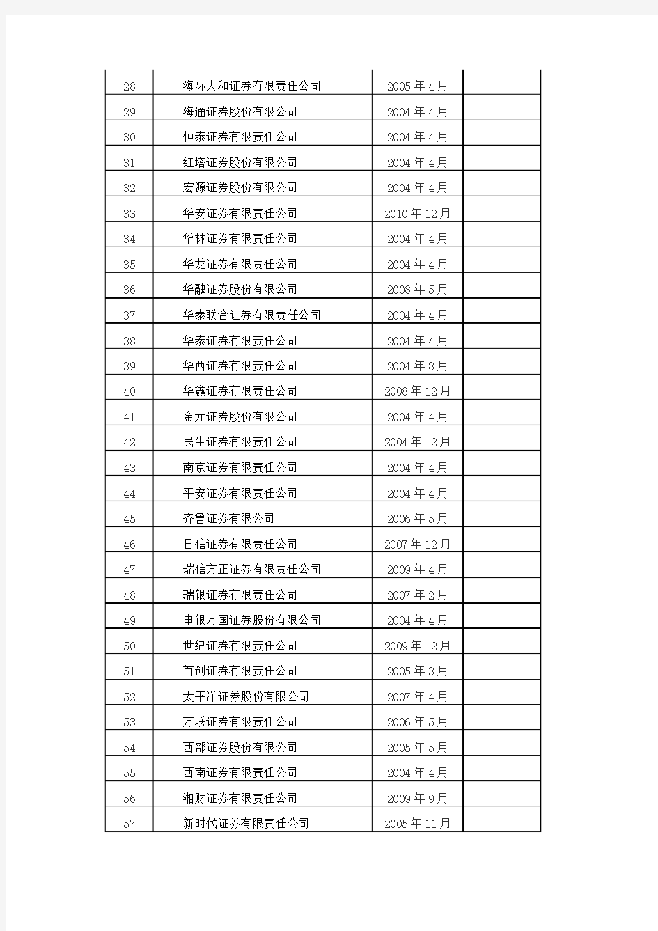 保荐机构和保荐代表人名单