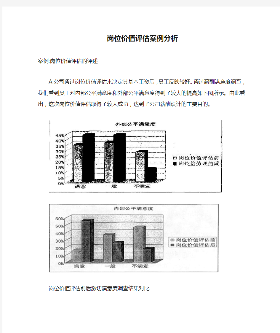 岗位价值评估案例分析