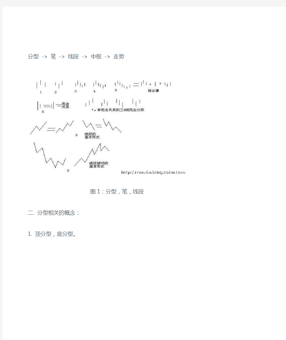 缠论整理学习笔记