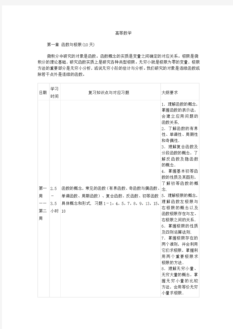 考研数学详细复习计划Word