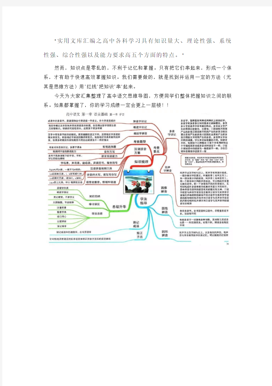 实用文库汇编之高中语文思维导图(最全)原创高清打印