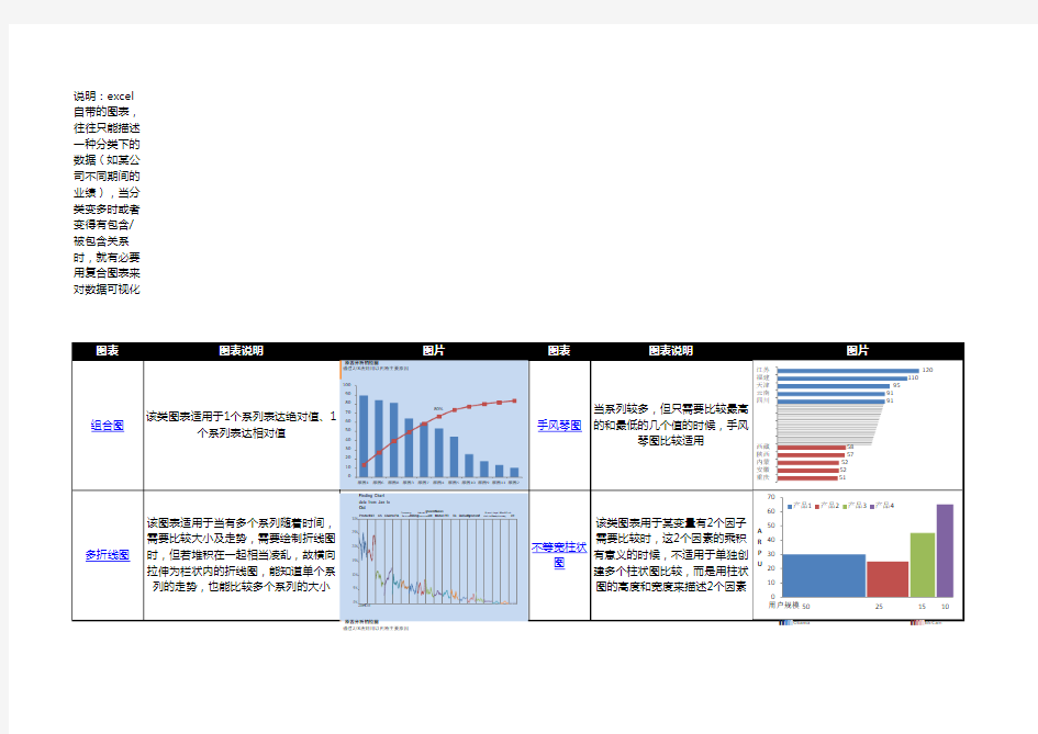 25个非常经典的Excel图表