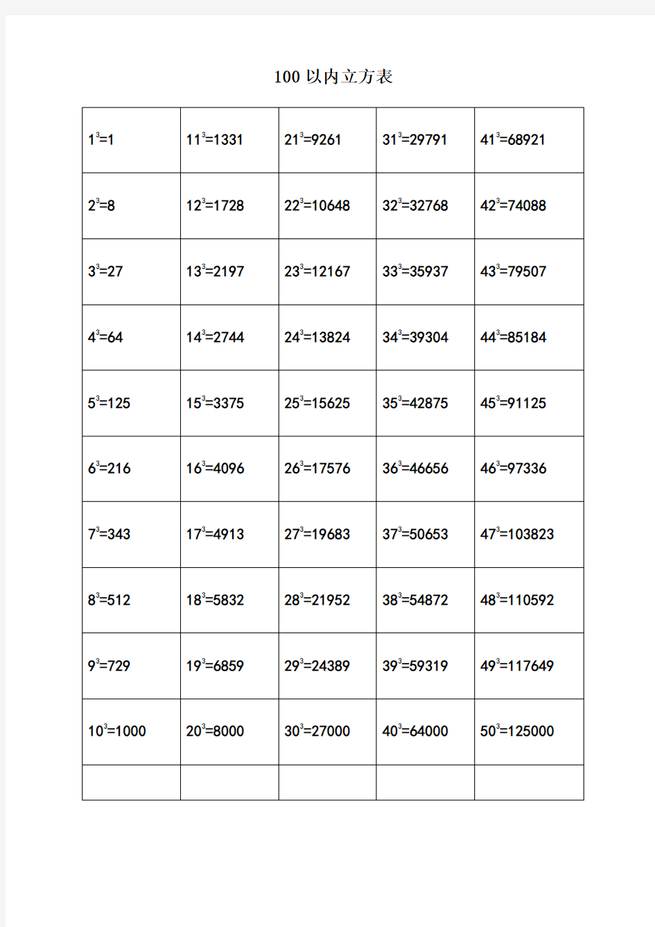 100以内立方表平方表