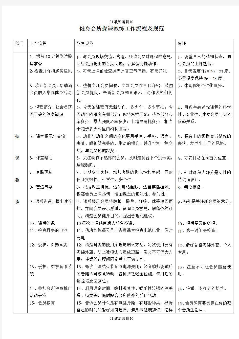 【健身房】：健身会所操课教练工作流程及规范