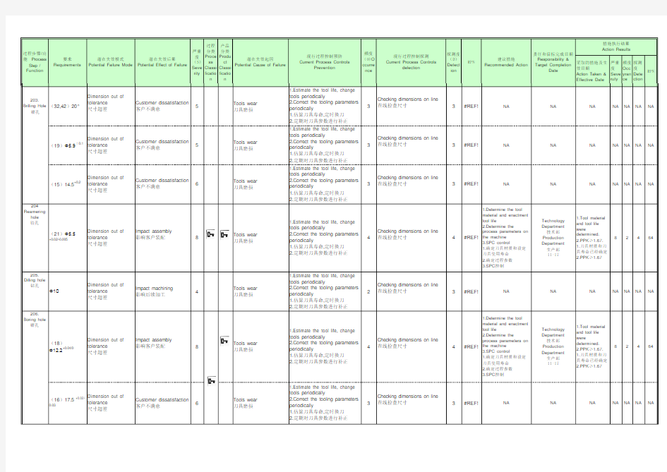 机械加工PFMEA范例(中英文)