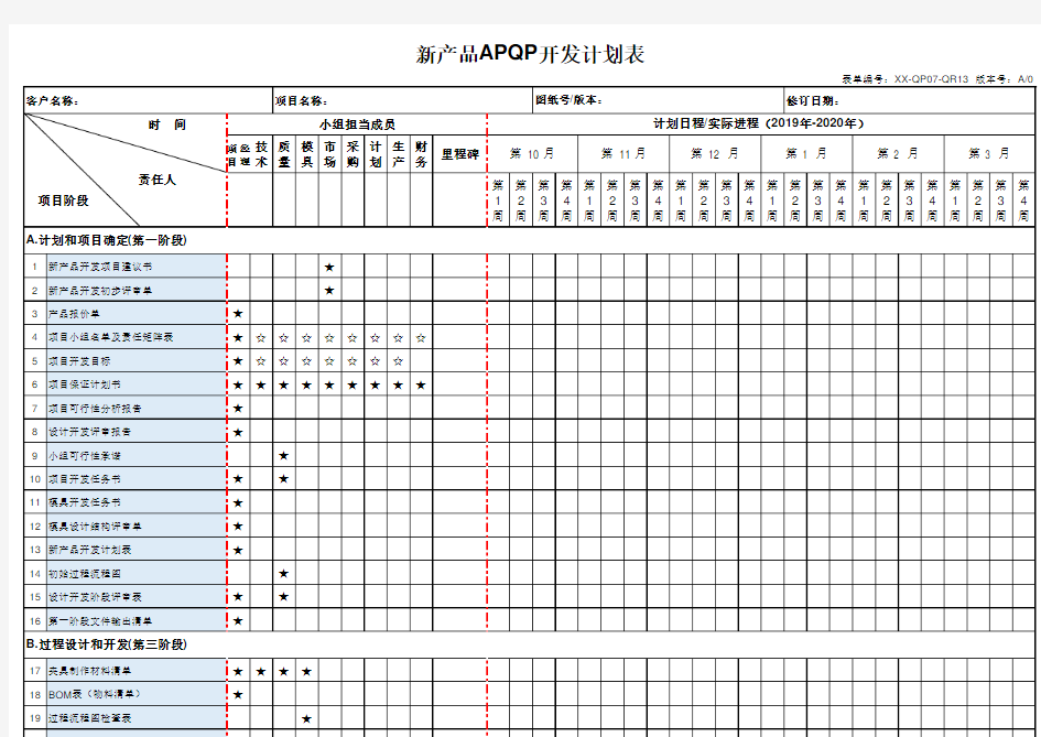 新产品开发计划表