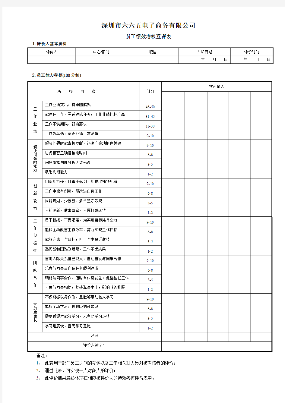 附表1：员工绩效考核互评表