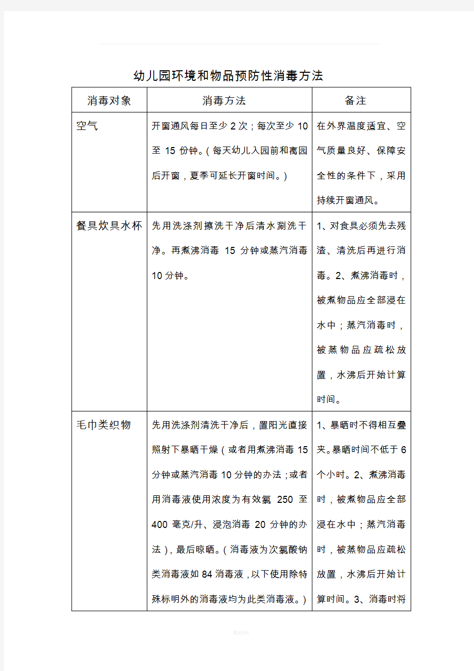 幼儿园环境和物品预防性消毒方法