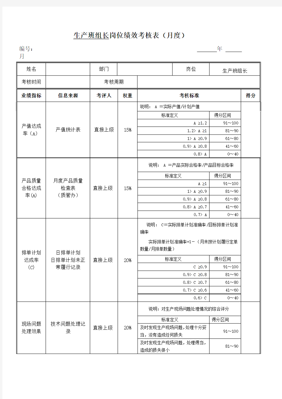 生产班组长岗位绩效考核表