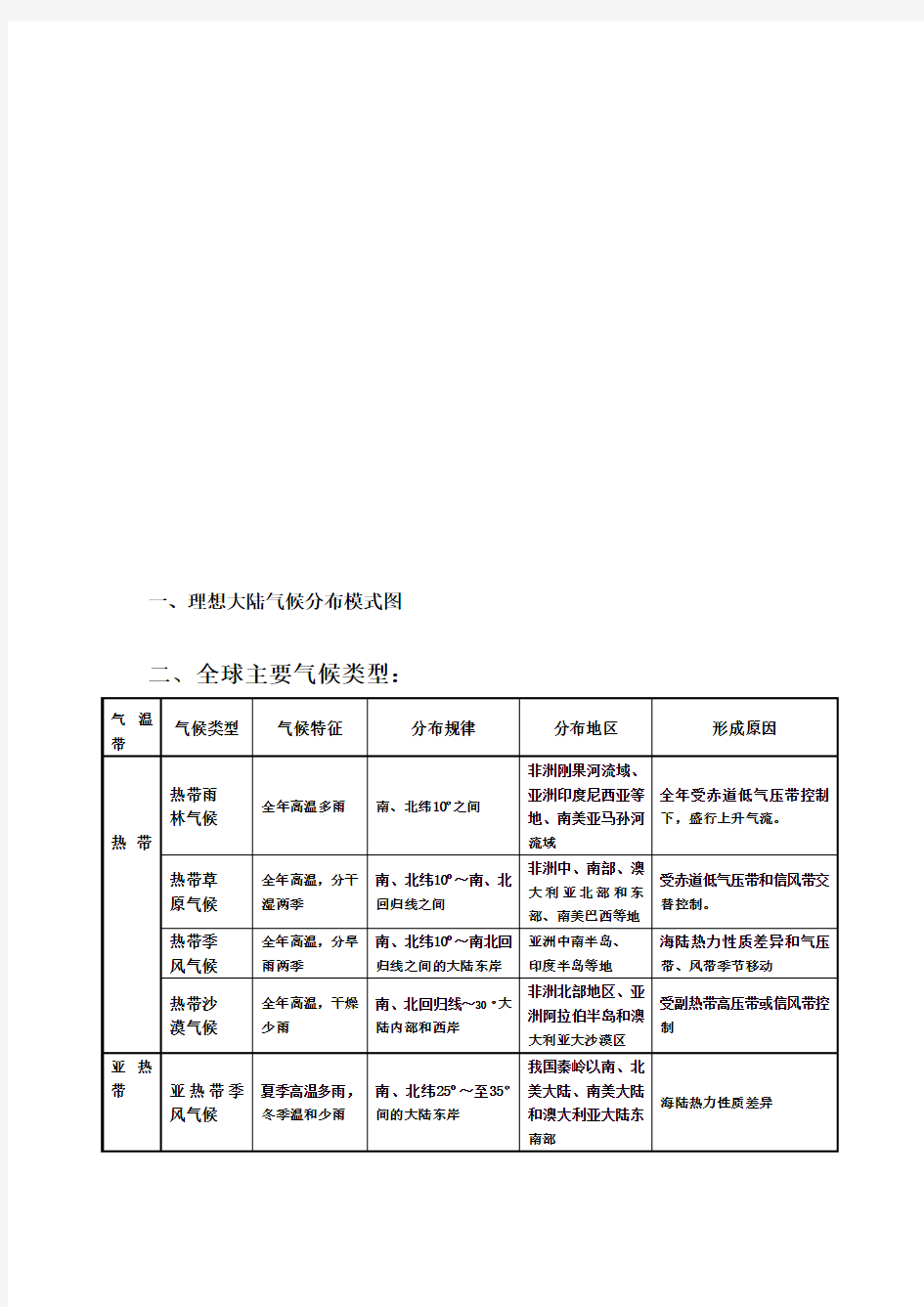 全球气候类型分布、特点及成因