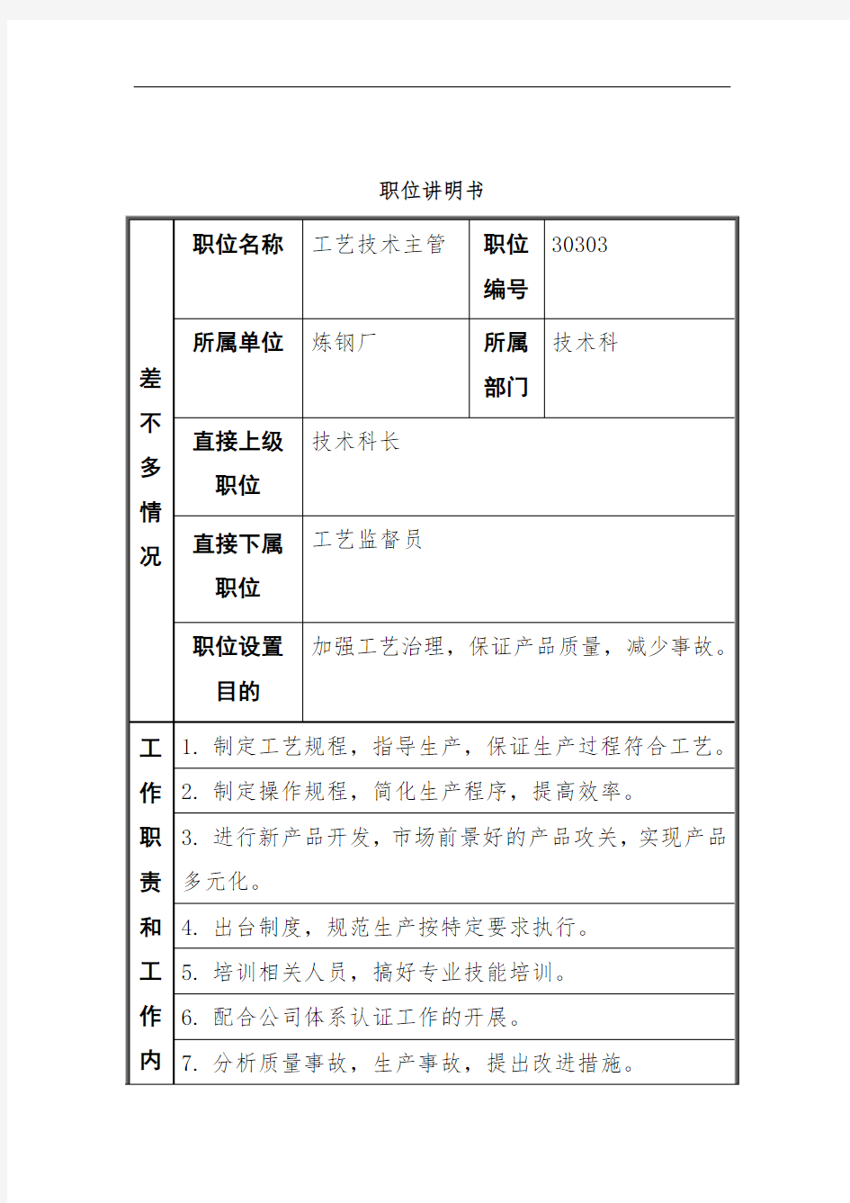 工艺技术主管职位说明书