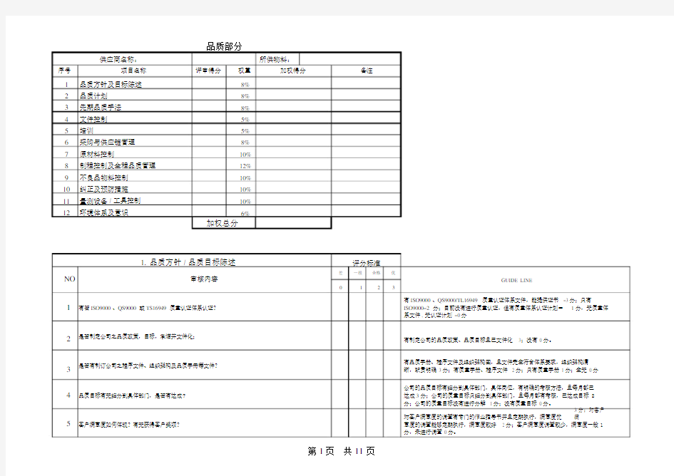 供应商现场审核记录.docx