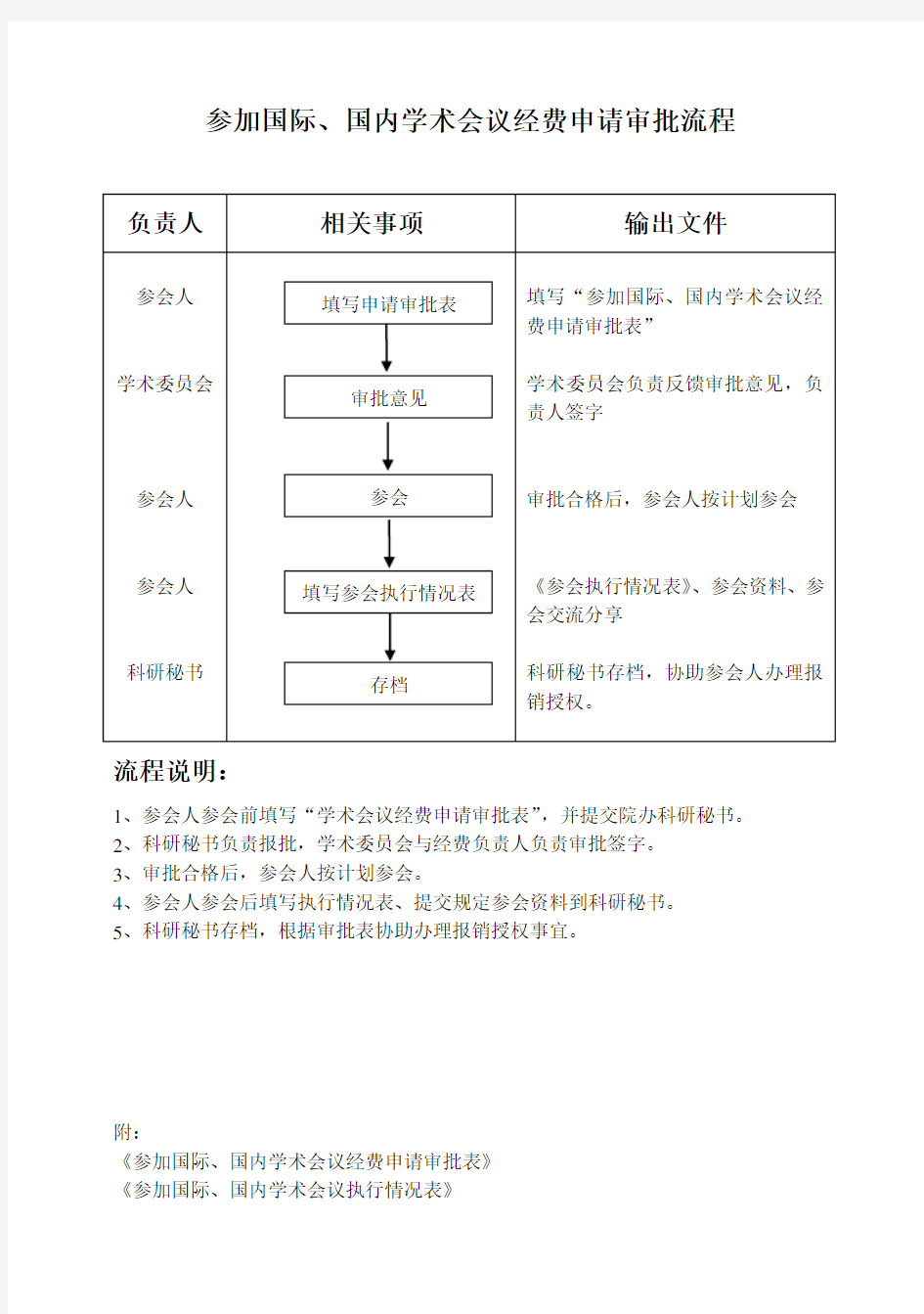 参加国际、国内学术会议经费申请审批流程