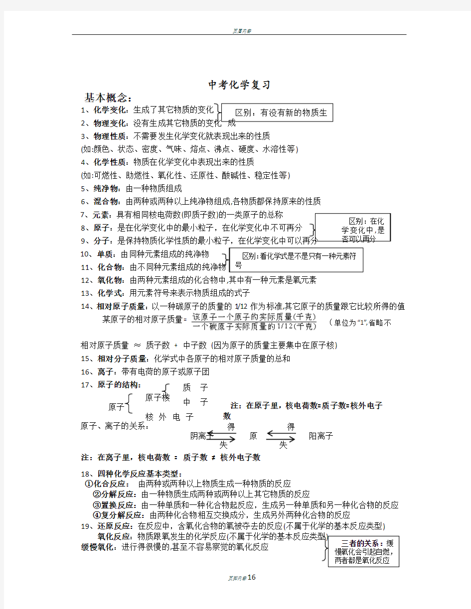 2019中考化学复习资料全