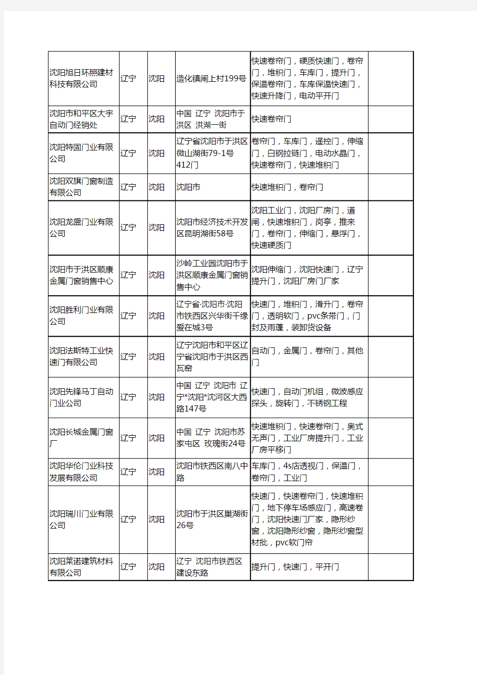 新版辽宁省沈阳快速门工商企业公司商家名录名单联系方式大全46家