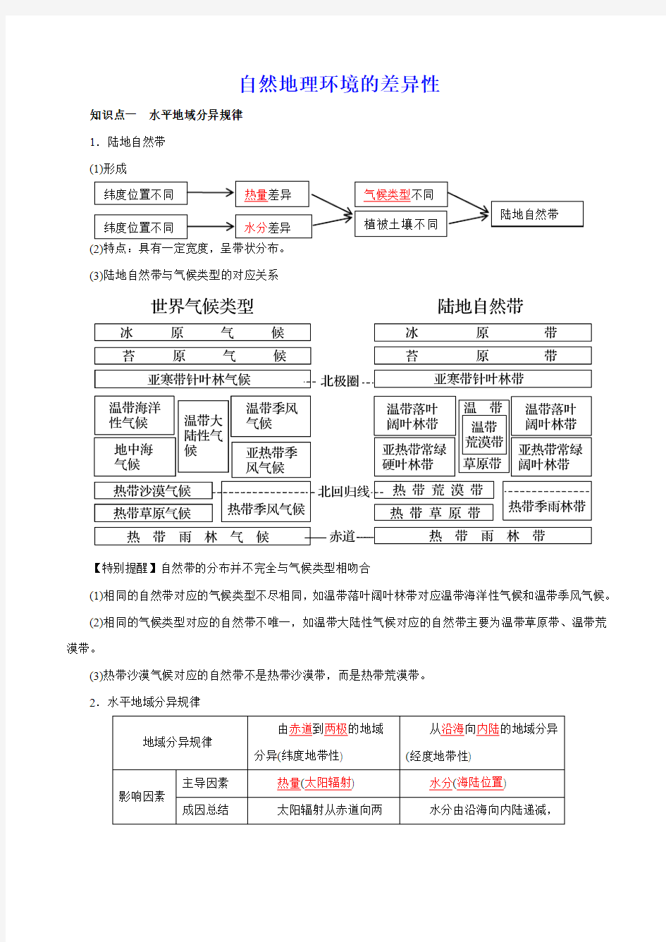 自然地理环境的差异性知识点总结与重难点