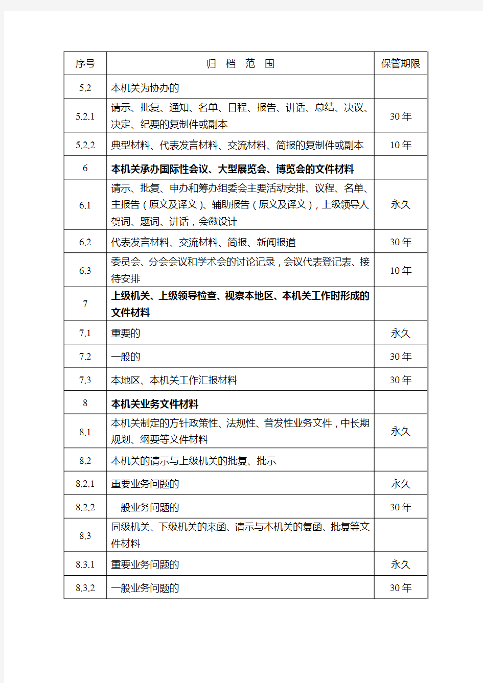 文书档案保管期限表