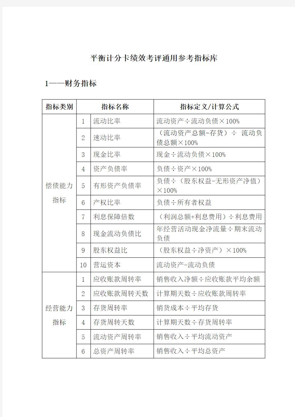 平衡计分卡绩效考评通用参考指标库