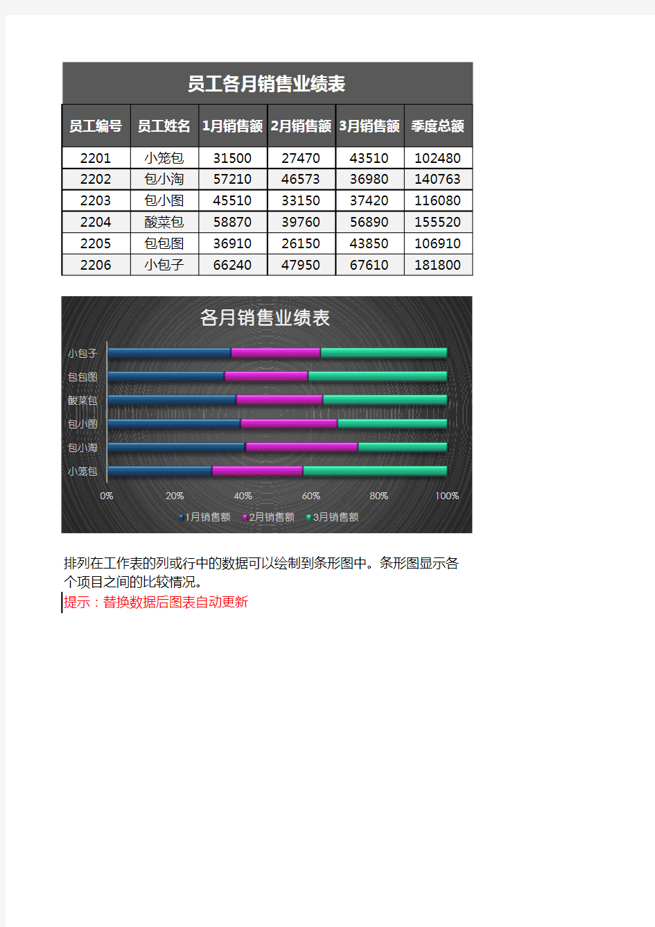 员工各月销售业绩表excel模板